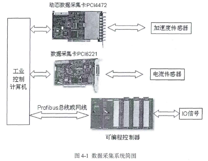 振動電機(jī)